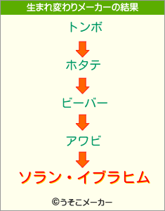 ソラン・イブラヒムの生まれ変わりメーカー結果