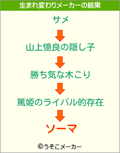 ソーマの生まれ変わりメーカー結果