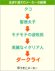 ダークライの生まれ変わりメーカー結果