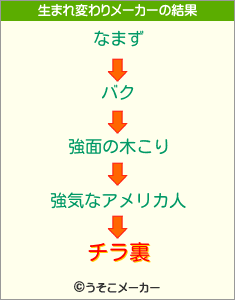 チラ裏の生まれ変わりメーカー結果