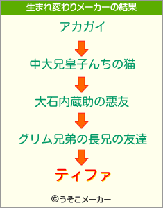 ティファの生まれ変わりメーカー結果