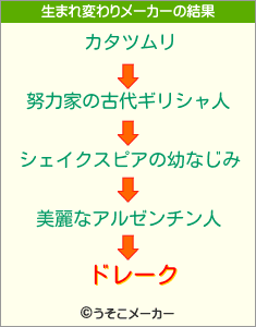 ドレークの生まれ変わりメーカー結果