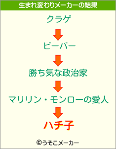 ハチ子の生まれ変わりメーカー結果