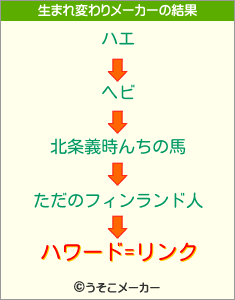 ハワード=リンクの生まれ変わりメーカー結果