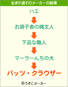 バッツ・クラウザーの生まれ変わりメーカー結果