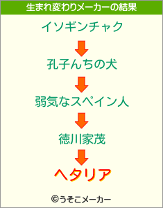 ヘタリアの生まれ変わりメーカー結果