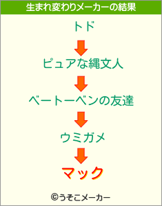 マックの生まれ変わりメーカー結果