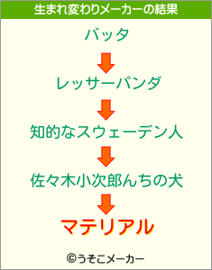 マテリアルの生まれ変わりメーカー結果