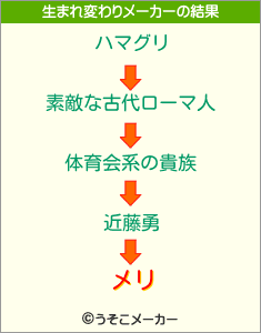 メリの生まれ変わりメーカー結果