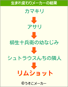 リムショットの生まれ変わりメーカー結果