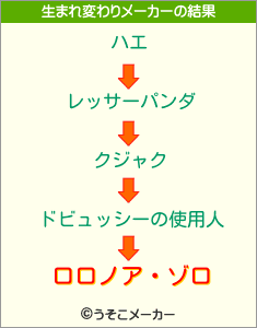 ロロノア・ゾロの生まれ変わりメーカー結果