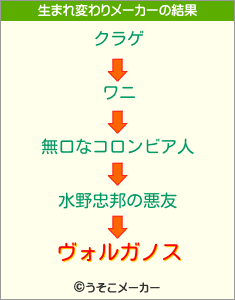 ヴォルガノスの生まれ変わりメーカー結果