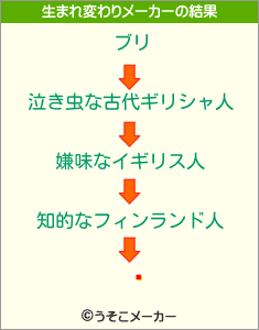 㥳の生まれ変わりメーカー結果