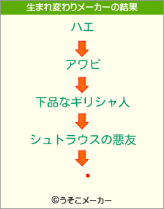 㹰の生まれ変わりメーカー結果