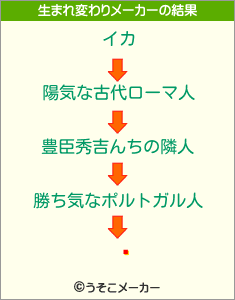 㻳の生まれ変わりメーカー結果