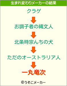 一丸竜次の生まれ変わりメーカー結果