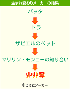 丱丱奪の生まれ変わりメーカー結果