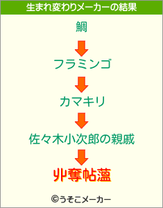 丱奪帖薀の生まれ変わりメーカー結果