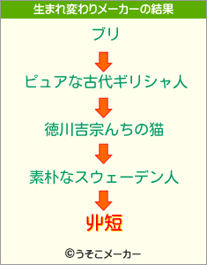 丱短の生まれ変わりメーカー結果