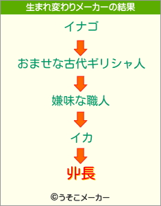 丱長の生まれ変わりメーカー結果