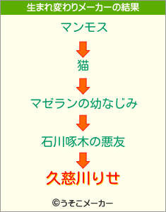 久慈川りせの生まれ変わりメーカー結果