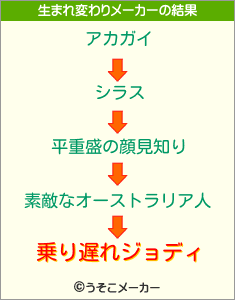 乗り遅れジョディの生まれ変わりメーカー結果