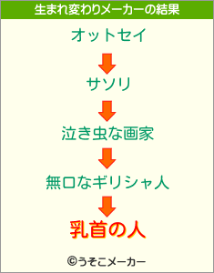 乳首の人の生まれ変わりメーカー結果