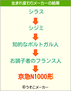 京急N1000形の生まれ変わりメーカー結果