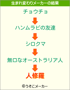 人修羅の生まれ変わりメーカー結果