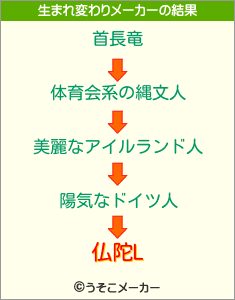 仏陀Lの生まれ変わりメーカー結果