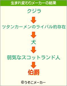 伯爵の生まれ変わりメーカー結果