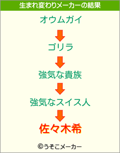 佐々木希の生まれ変わりメーカー結果