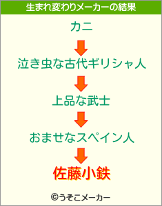 佐藤小鉄の生まれ変わりメーカー結果