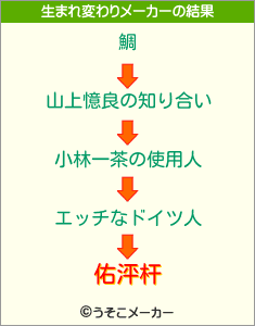 佑泙杆の生まれ変わりメーカー結果