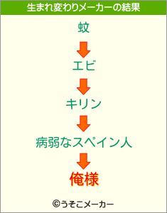 俺様の生まれ変わりメーカー結果