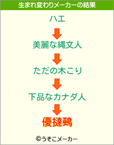 優撻鵐の生まれ変わりメーカー結果