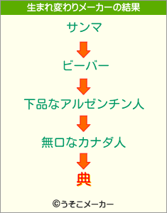 典の生まれ変わりメーカー結果