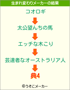 典4の生まれ変わりメーカー結果