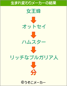 分の生まれ変わりメーカー結果