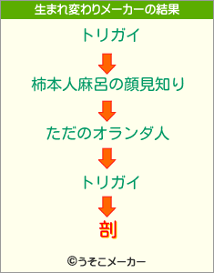 剖の生まれ変わりメーカー結果