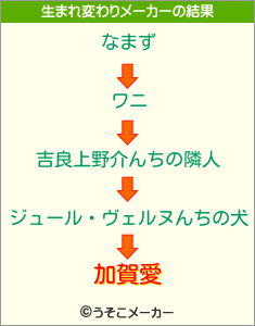 加賀愛の生まれ変わりメーカー結果