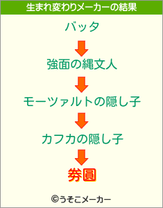 劵圓の生まれ変わりメーカー結果