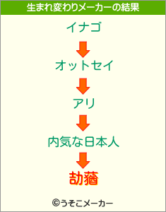 劼蕕の生まれ変わりメーカー結果