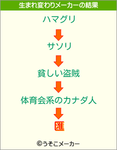 匯の生まれ変わりメーカー結果