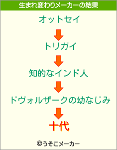 十代の生まれ変わりメーカー結果