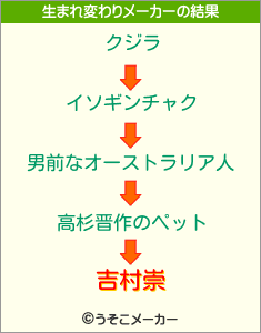 吉村崇の生まれ変わりメーカー結果