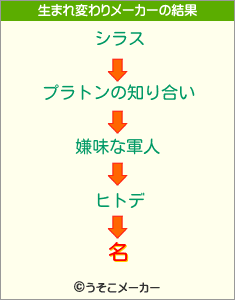 名の生まれ変わりメーカー結果