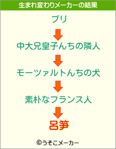 呂笋の生まれ変わりメーカー結果