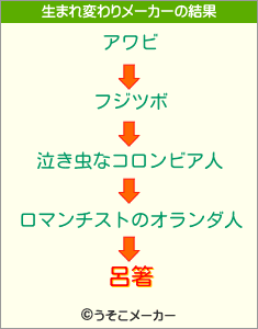 呂箸の生まれ変わりメーカー結果