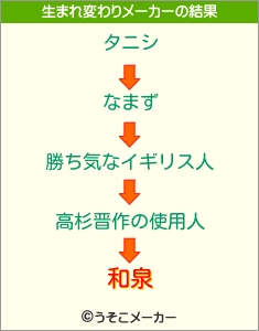 和泉の生まれ変わりメーカー結果